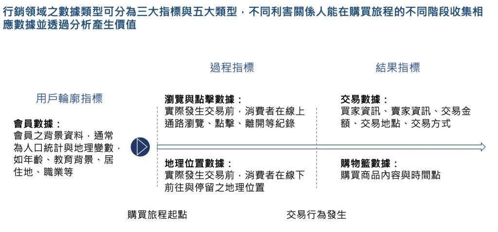 【商業分析】數據導向之行銷策略:解構數據關聯性與價值